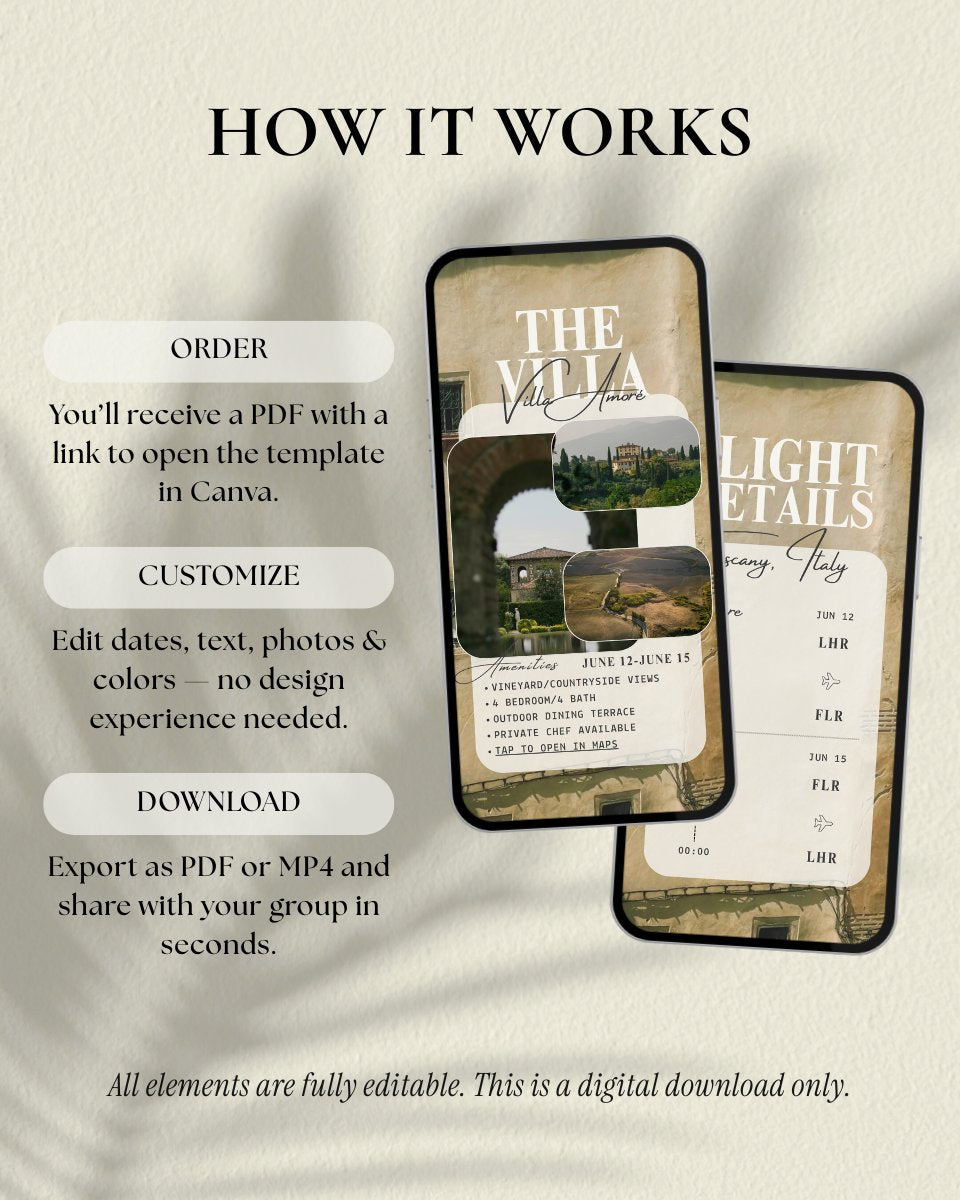 Digital invitation, Tuscany Italy girls trip travel itinerary template process for editing and sharing with your group, how it works, fully editable in canva, instant digital download