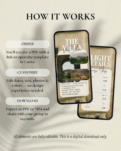 Digital invitation, Tuscany Italy girls trip travel itinerary template process for editing and sharing with your group, how it works, fully editable in canva, instant digital download